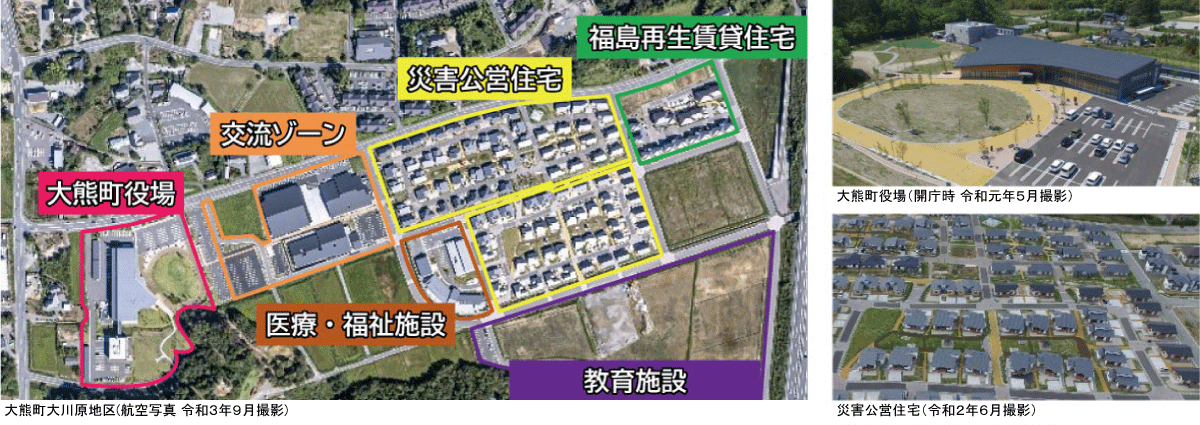 大熊町大川原地区の航空写真（大熊町役場、交流ゾーン、災害公営住、福島再生賃貸住宅、医療・福祉施設、教育施設の位置を表示）と、役場庁舎・災害公営住宅の外観。