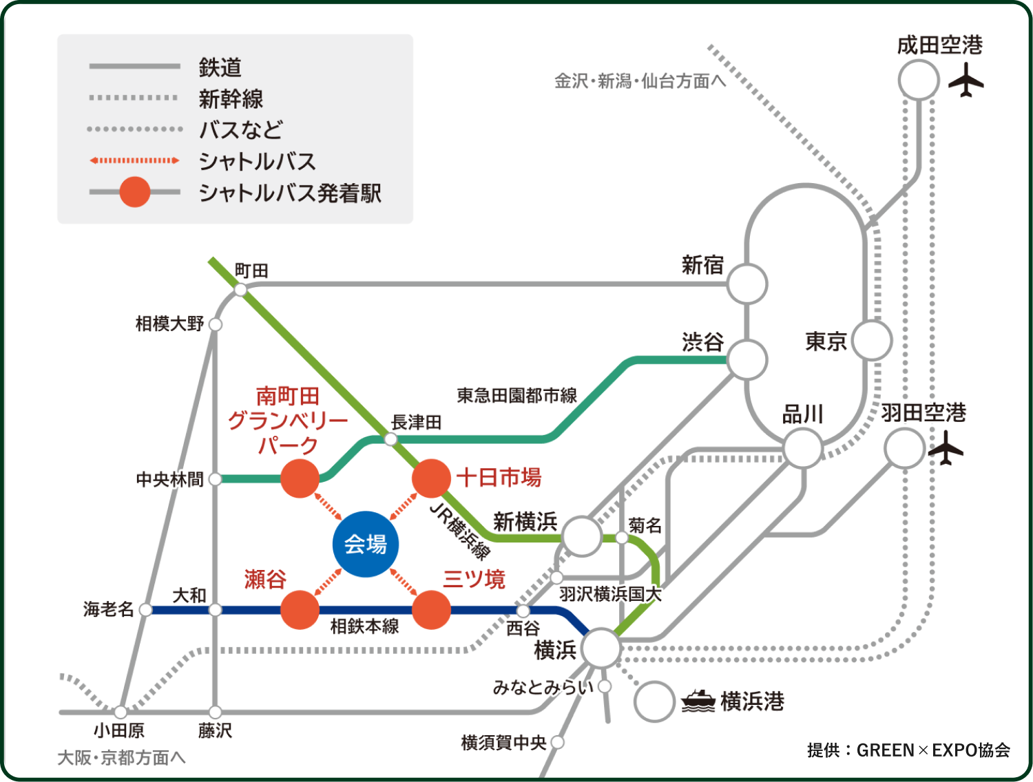 GREEN×EXPO 2027のアクセスマップ。主要駅からシャトルバス発着駅（十日市場、瀬谷、三ツ境、南町田グランベリーパーク）を経由して会場へ至る路線図。 提供：GREEN×EXPO協会