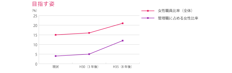 目指す姿