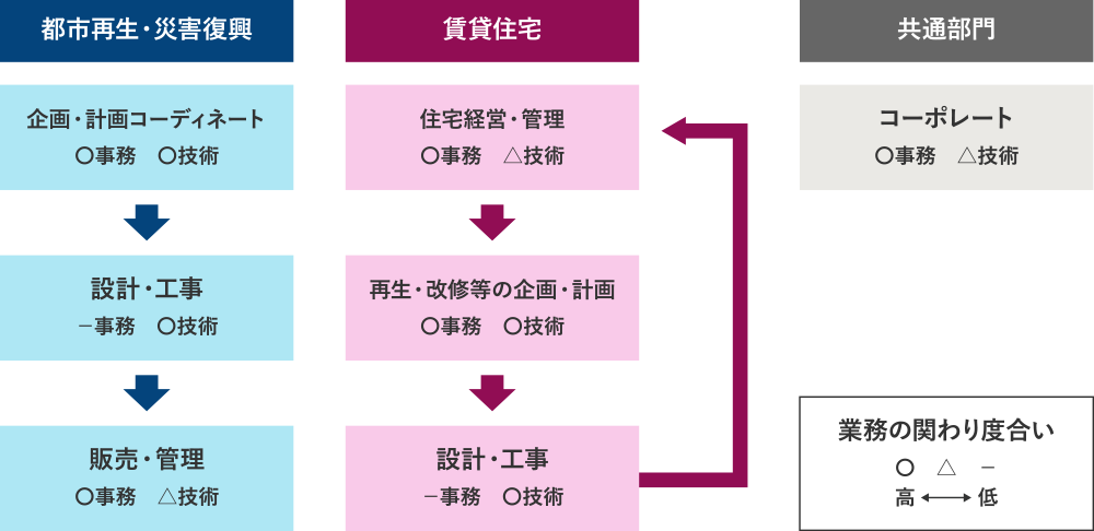 図