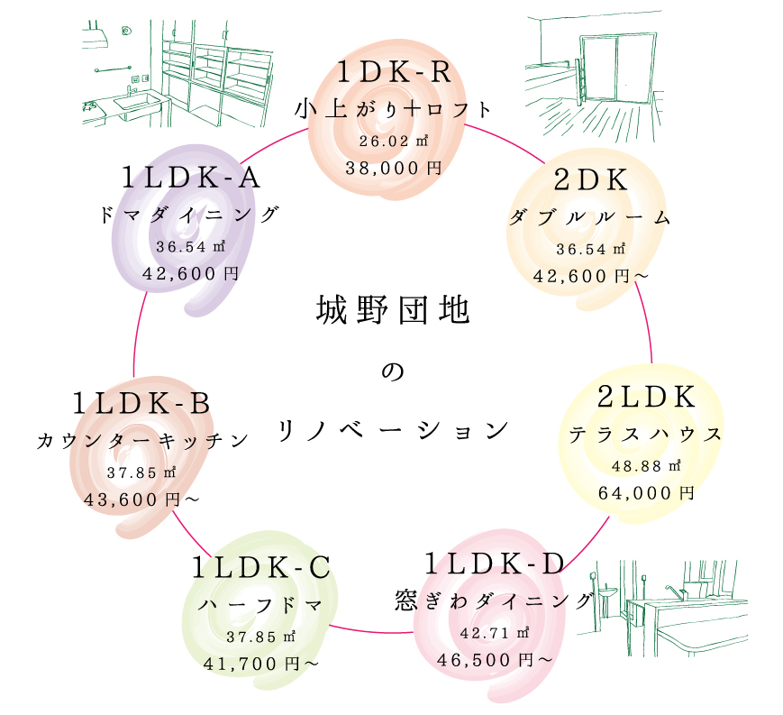 城野団地のリノベーションのイメージ