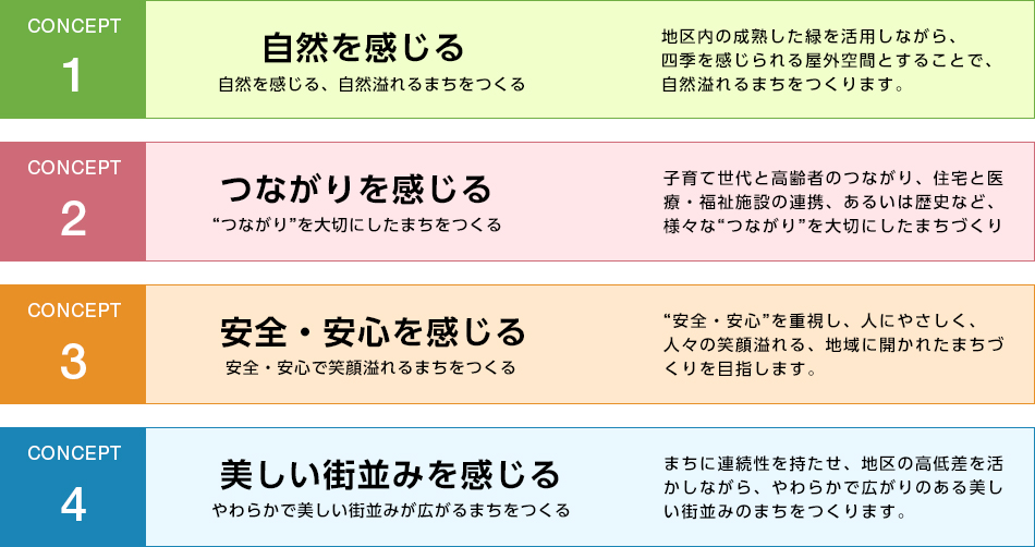 まちづくりのコンセプト図