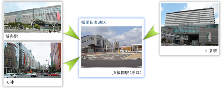 [イメージ]各拠点から福間駅東地区まで