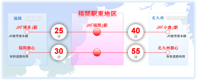 [イメージ]福間駅東地区への所要時間