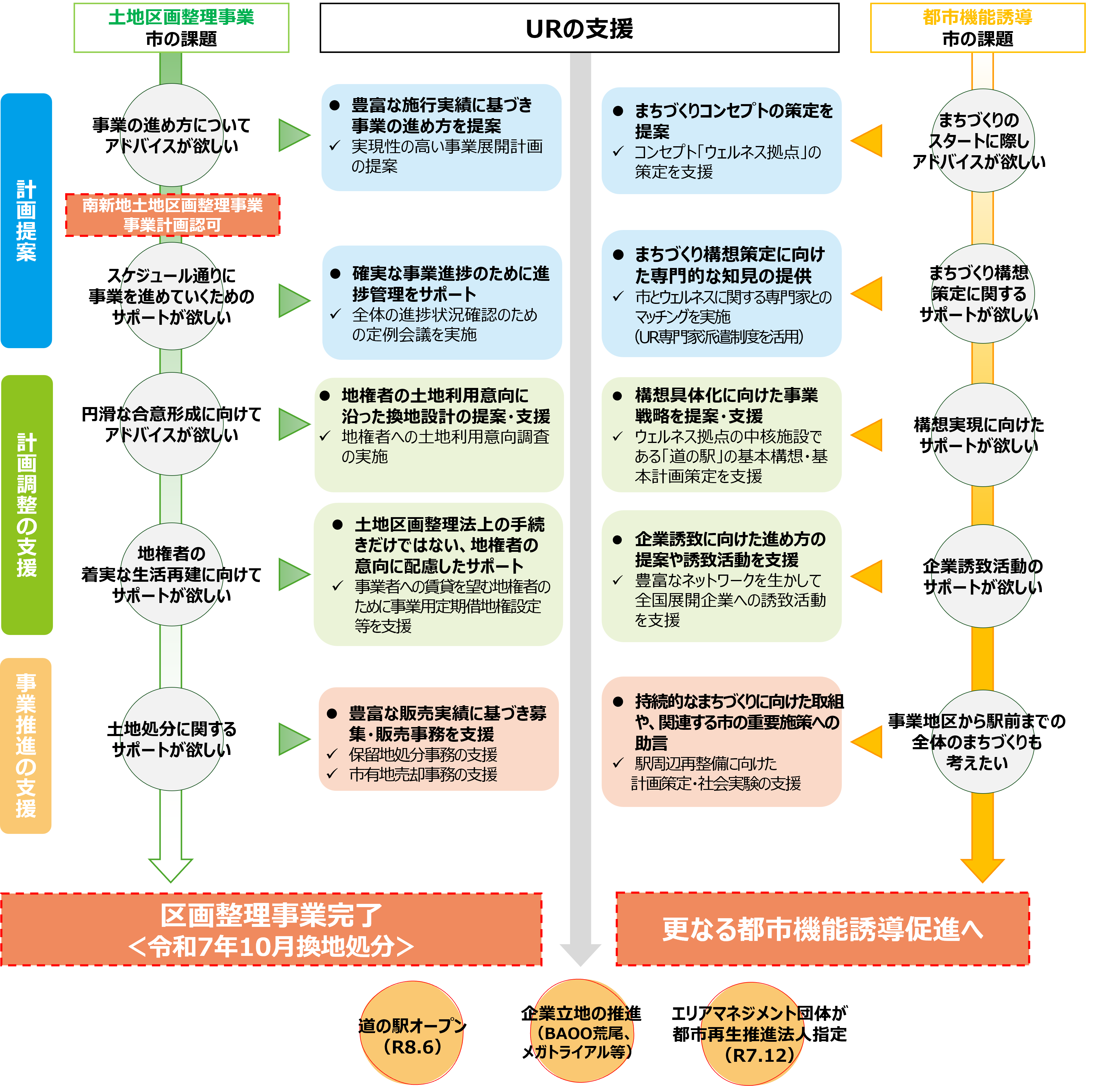 (画像をポップアップウィンドウで拡大表示します)
