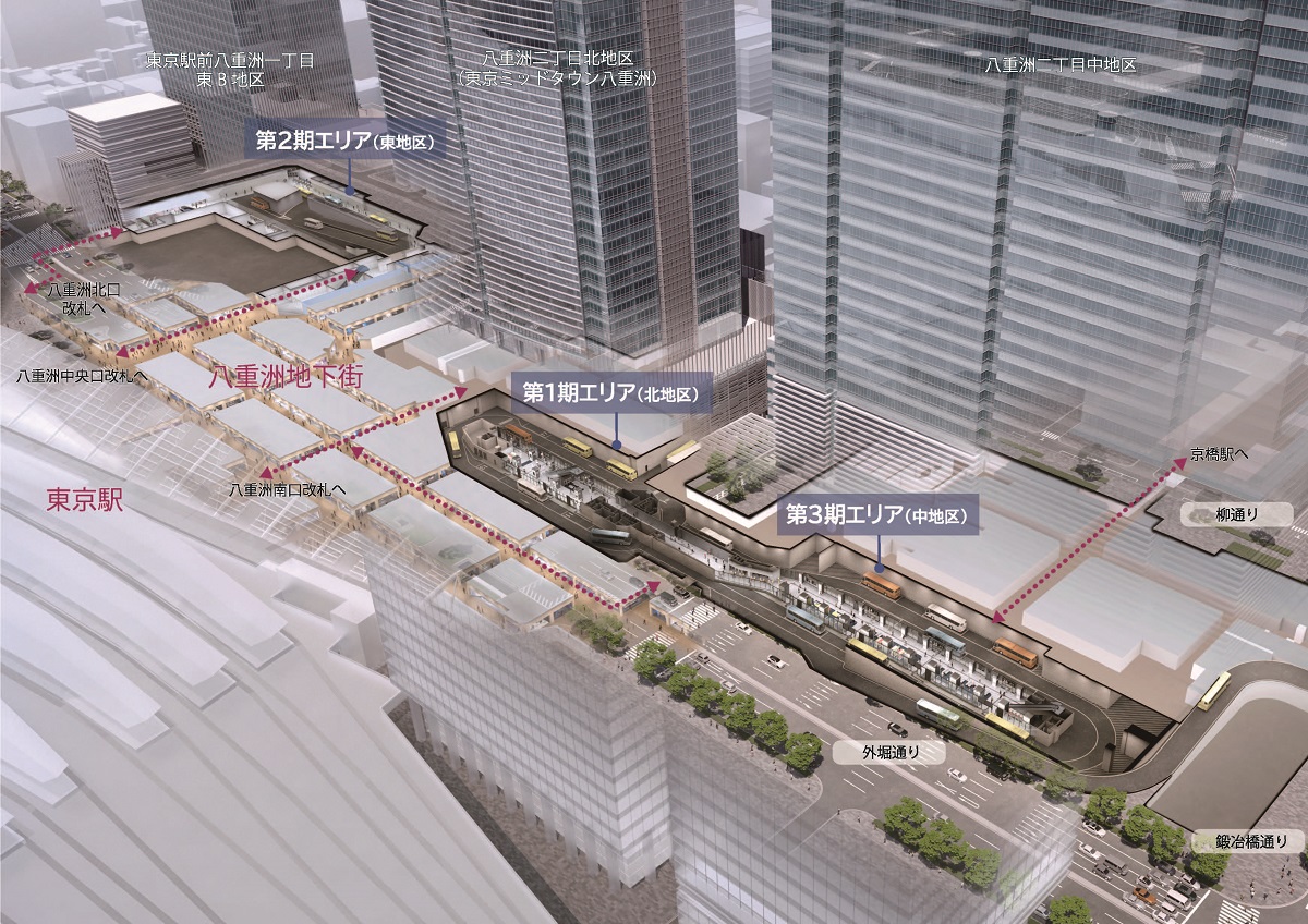 八重洲バスターミナルの全体図　手間に東京駅があり、中央に第一期エリア（北地区）その左に八重洲地下街があり、その奥に第二期エリア（東地区）。第一期エリアの右側には第三期エリア（中地区）がる
