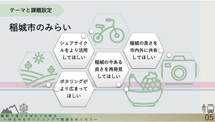 テーマと課題設定　稲取市のみらい(別ウィンドウで開きます)