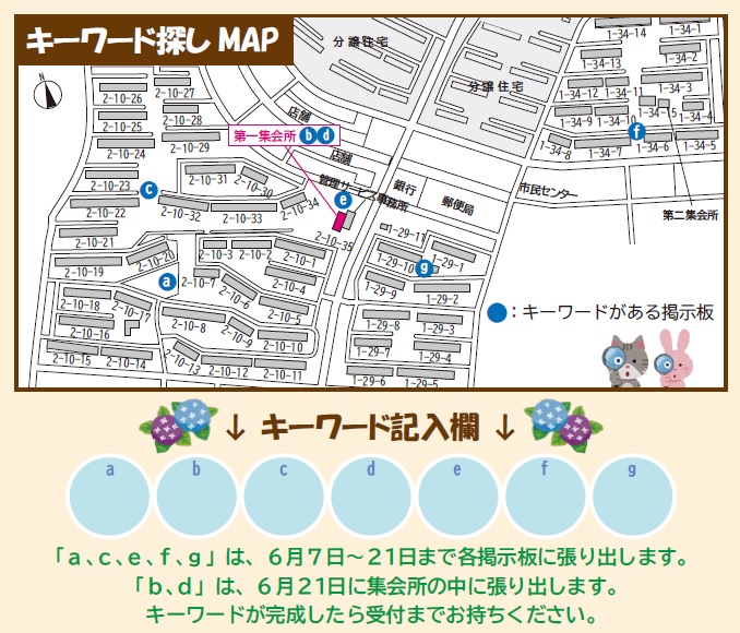 キーワード探しMAP