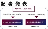 記者発表　ゆるやかにくらしつながる　名称変更　生活支援アドバイザー→くらしつがるサポーター　UR子育てサポータ→こどもつながるサポーター(PDFファイルです)(別ウィンドウで開きます)