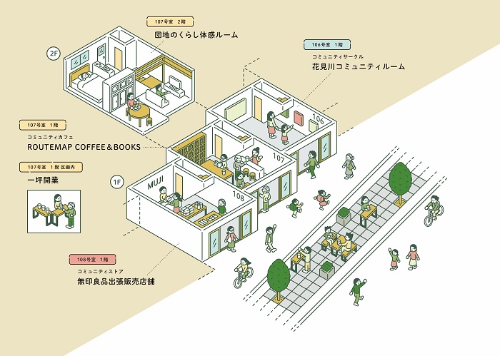 団地のくらしの体感ルーム　花見川コミュニティフーム　ROUTEMAP COFFEE&BOOKS　一坪開業　無印良品出張販売店舗