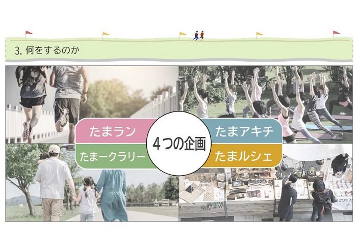 3.何をするのか 4つの企画 たまラン たまアキチ たまークラリー たまルシェ(別ウィンドウで開きます)