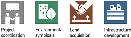 Icon for Project coordination, Environmental simbiosis, Land acquisition and Infrastracture development