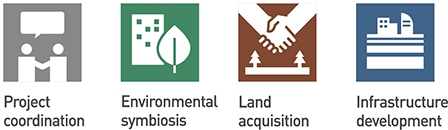Icon for Project coordination, Environmental symbiosis, Land acquisition and Infrastructure development