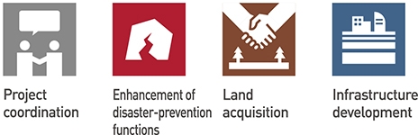 Icon for Project coordination, Enhancement of disaster-prevention functions, Land acquisition and Infrastructure development