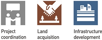 Icon for Project coordination, Land acquisition and Infrastructure development