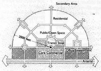 A model transit oriented development