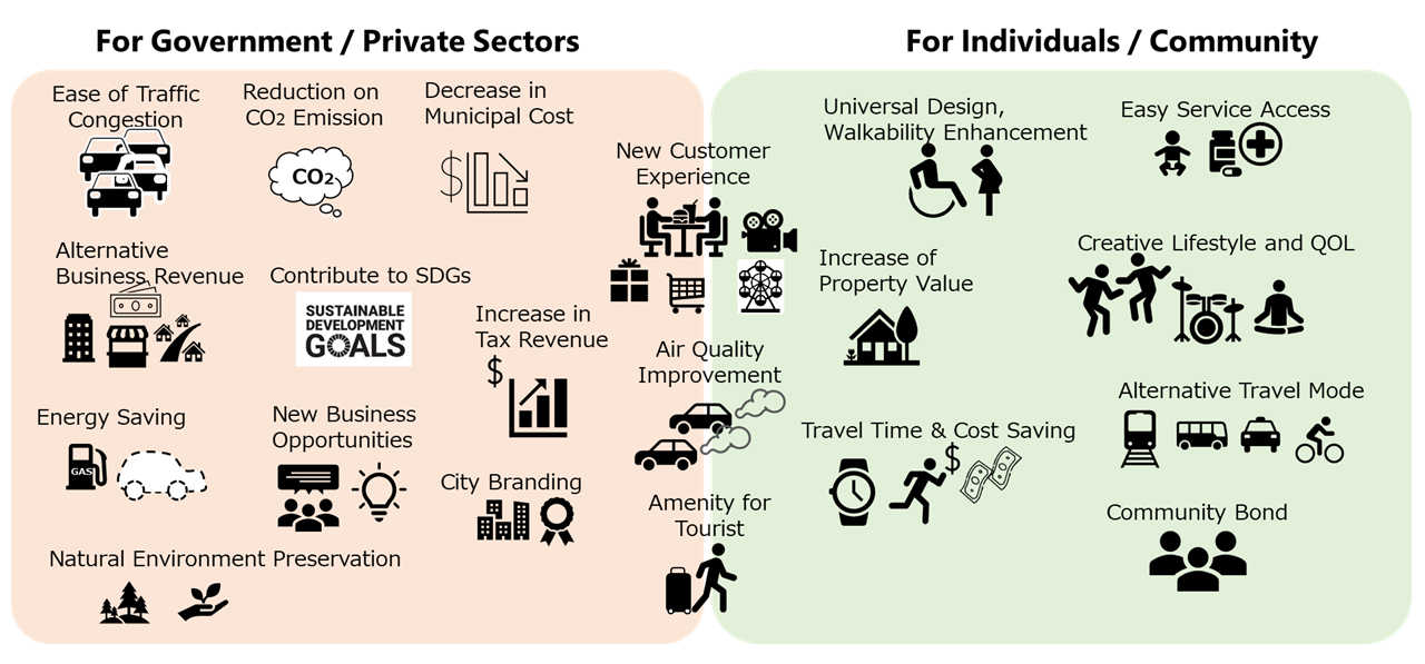 TOD benefits