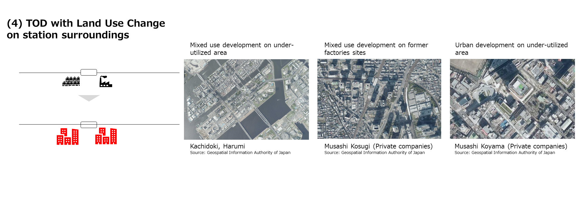 TOD with Land Use Change on station surrounding
