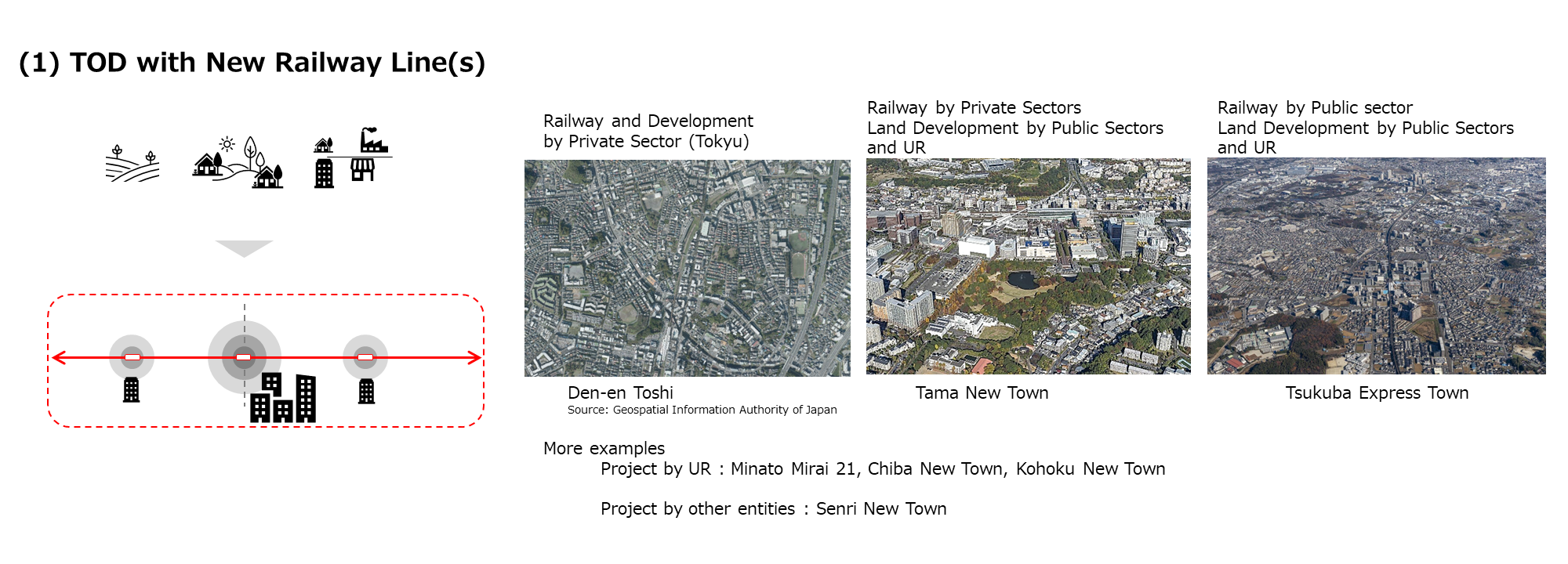 TOD with New Railway Line