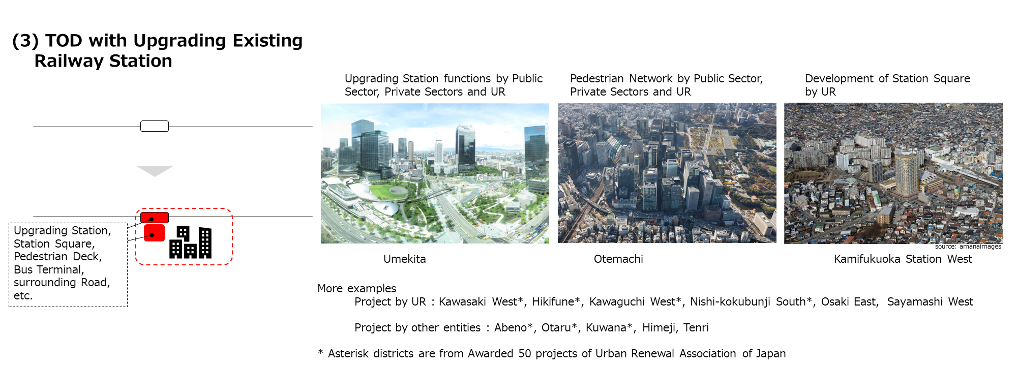 TOD with Upgrading Existing Railway Station