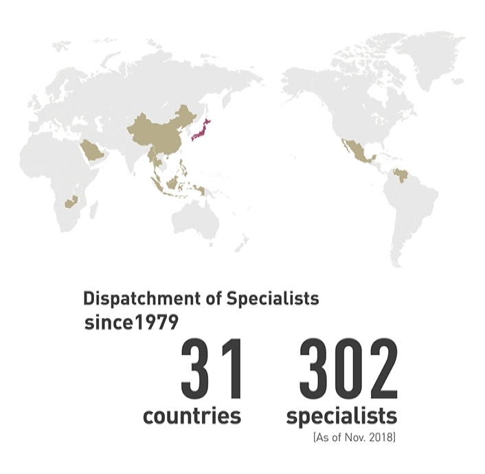 Dispatchment of Specialists since 1979. 31 countries, 302 specialists [As of Nov. 2018]