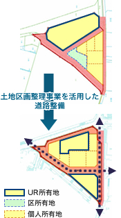 土地区画整理事業を活用した道路整備