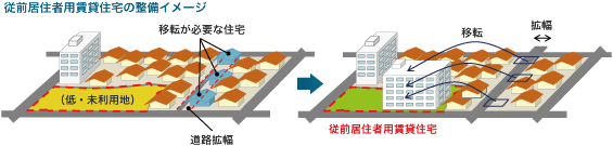 従前居住者用賃貸住宅の整備のイメージ