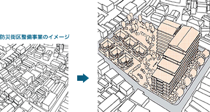 防災街区整備事業のイメージ