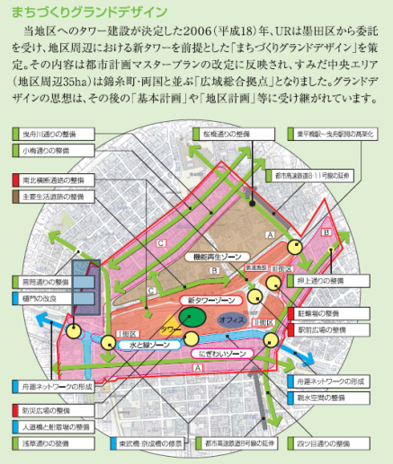 押上・業平橋駅周辺地区