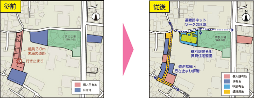 土地区画整理事業等による道路等の整備