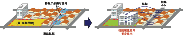 従前居住者用賃貸住宅の整備