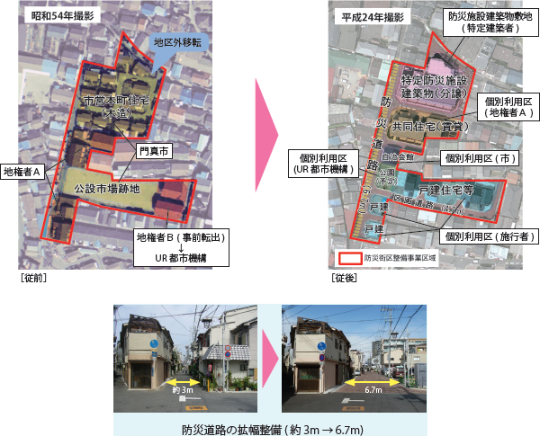 防災街区整備事業