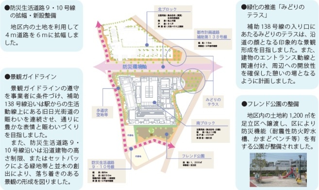 住宅供給の支援