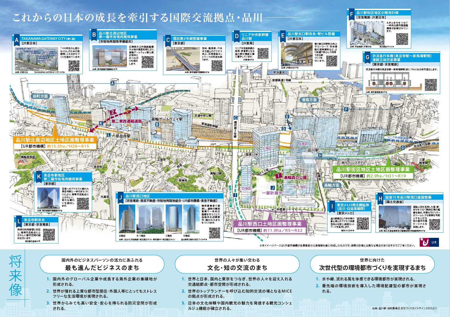 これからの日本の成長を牽引する国際交流拠点・品川の将来像