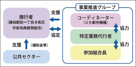 スキーム図