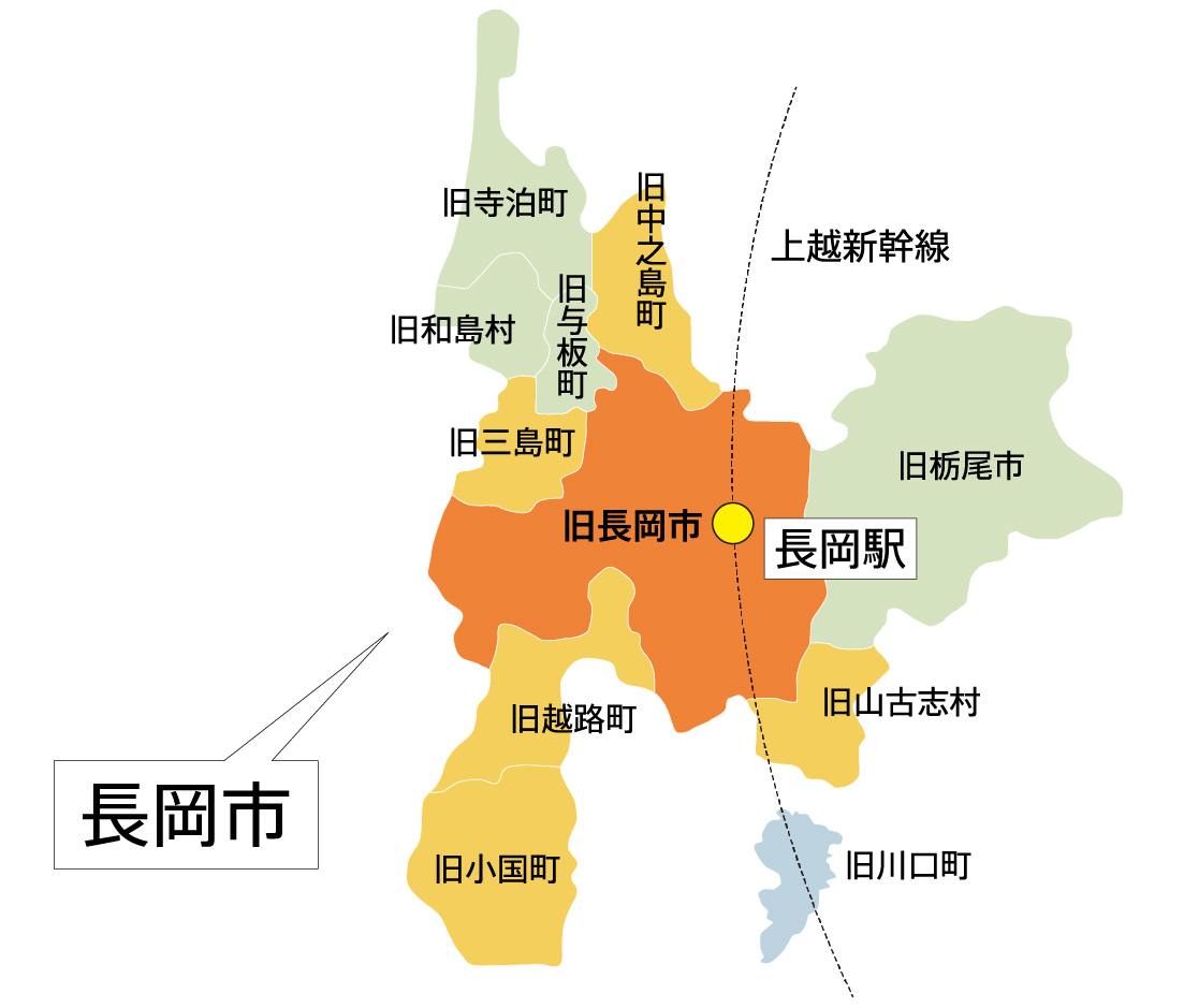 長岡市の合併状況の図