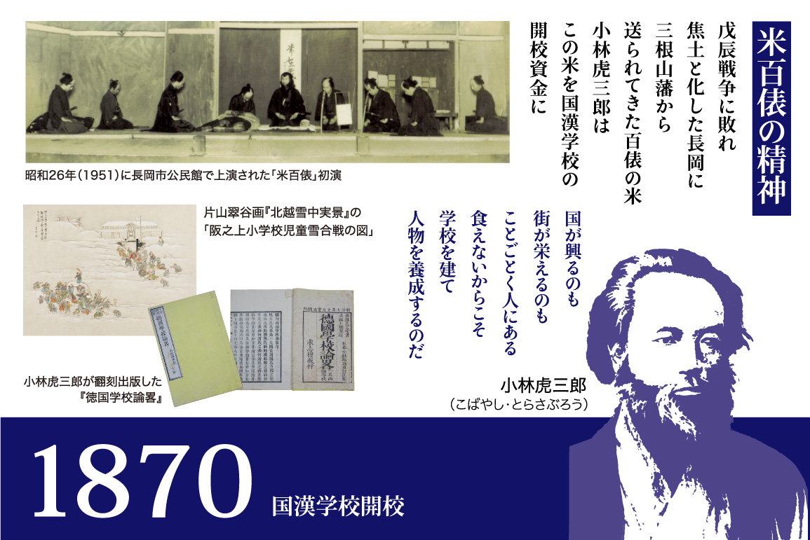 1870年イメージ図