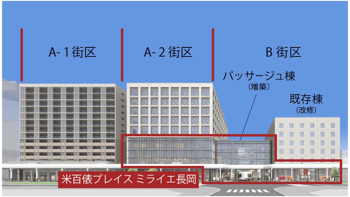 「米百俵プレイス ミライエ長岡」の位置