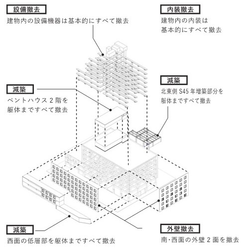 既存第四北越銀行長岡本店撤去イメージ