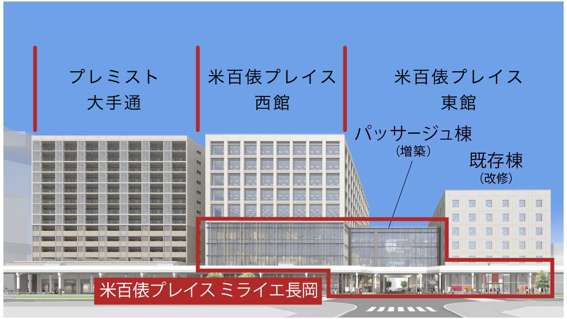 「米百俵プレイス ミライエ長岡」の位置