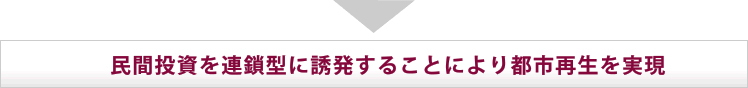 民間投資を連鎖型に誘発することにより都市再生を実現 