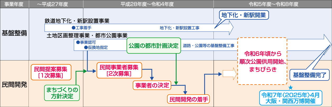 スケジュール