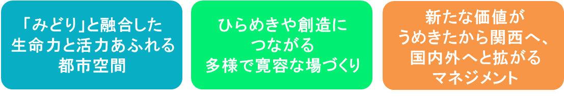 コンセプト