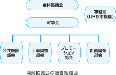 運営組織図