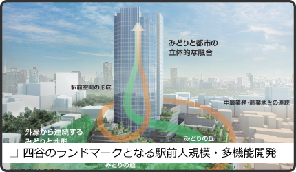 四谷のランドマークとなる駅前大規模・多機能開発