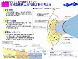 地域別復興土地利用方針の考え方