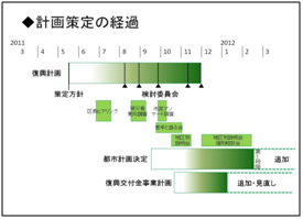 計画策定の経過