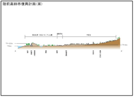 陸前高田市復興計画(案)