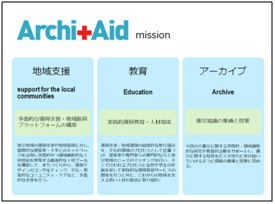 Archi+Aid mission