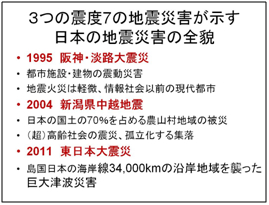 3つの震度7の地震災害が示す日本の地震災害の全貌